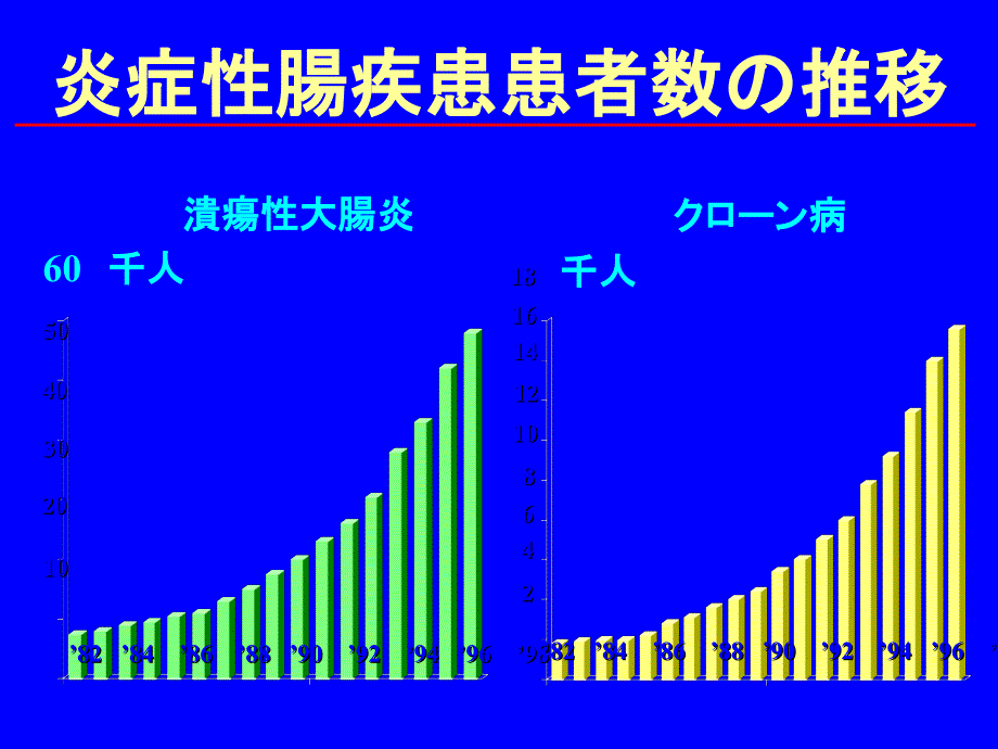 溃疡性结肠炎外国留学生课件_第4页