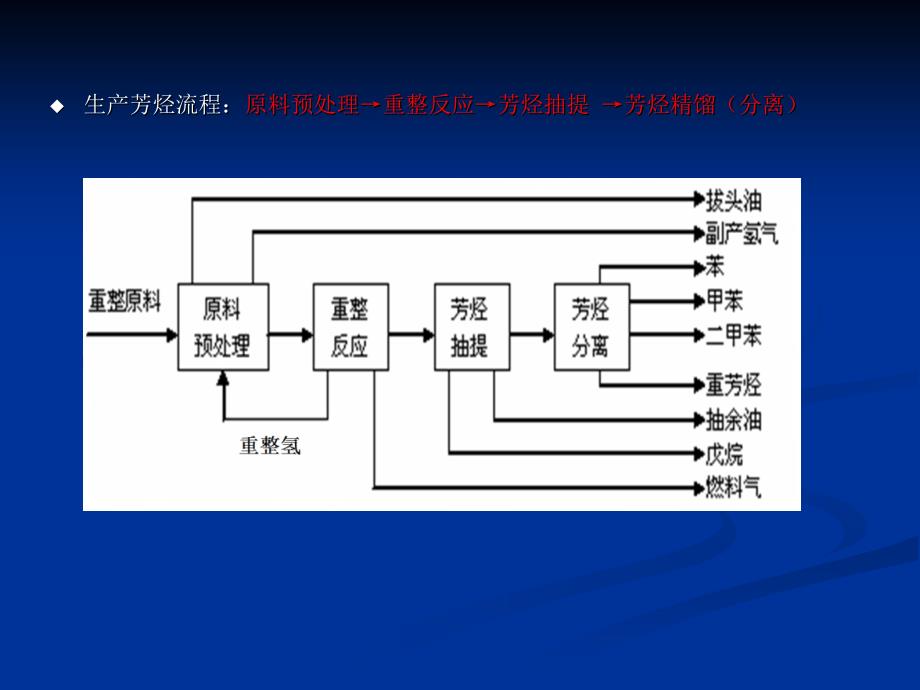 催化重整工艺流程.ppt_第4页