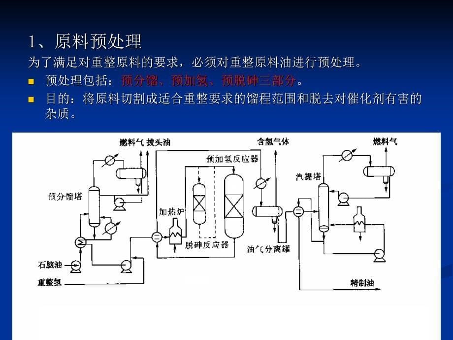 催化重整工艺流程.ppt_第5页