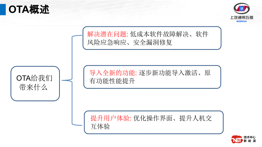 OTA汽车软件升级_第4页