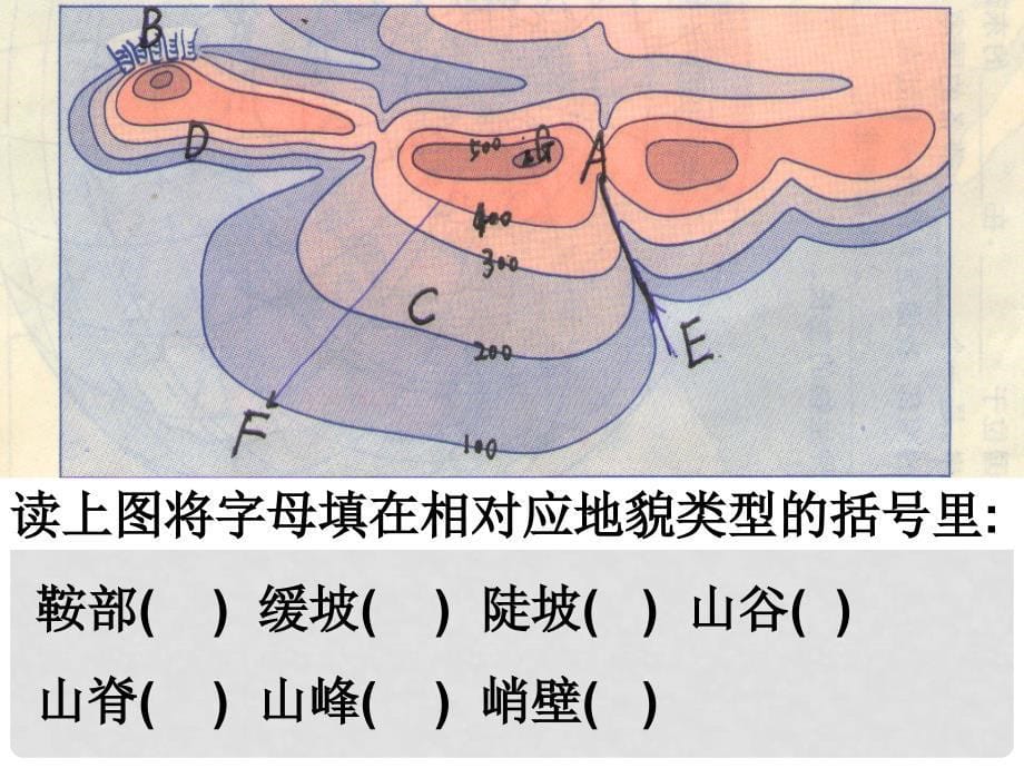 七年级历史与社会上册 第一单元 综合探究一从地图上获取信息课件 人教版_第5页