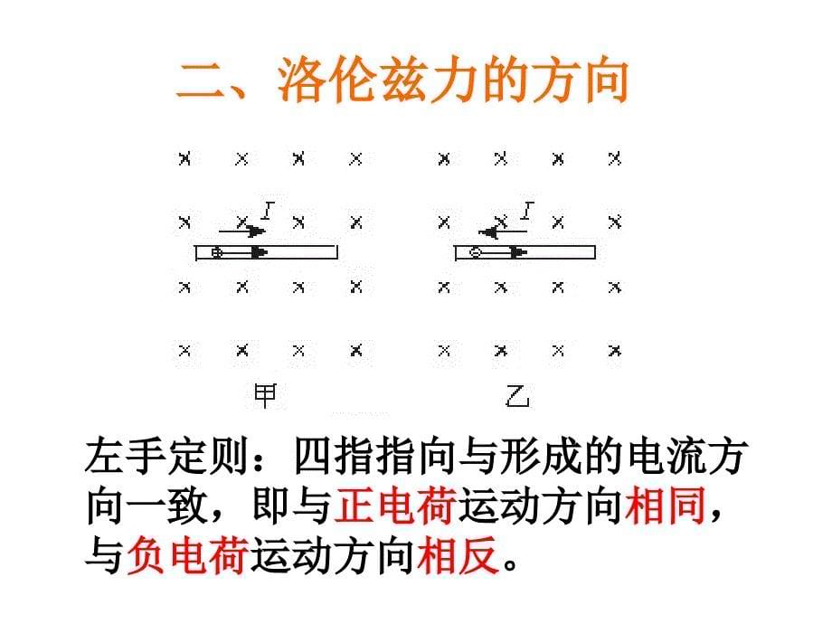 磁场对运动电荷的用1_第5页