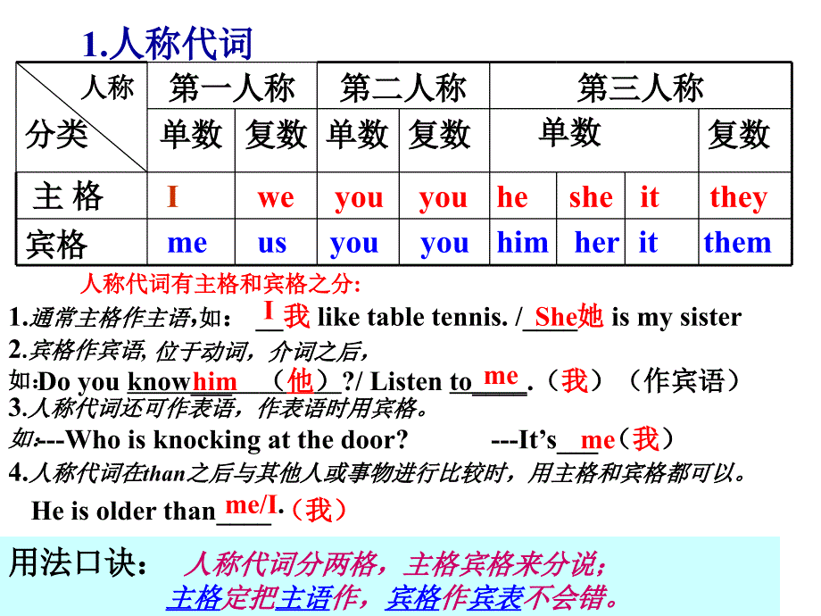 中考英语代词专项复习课件_第3页