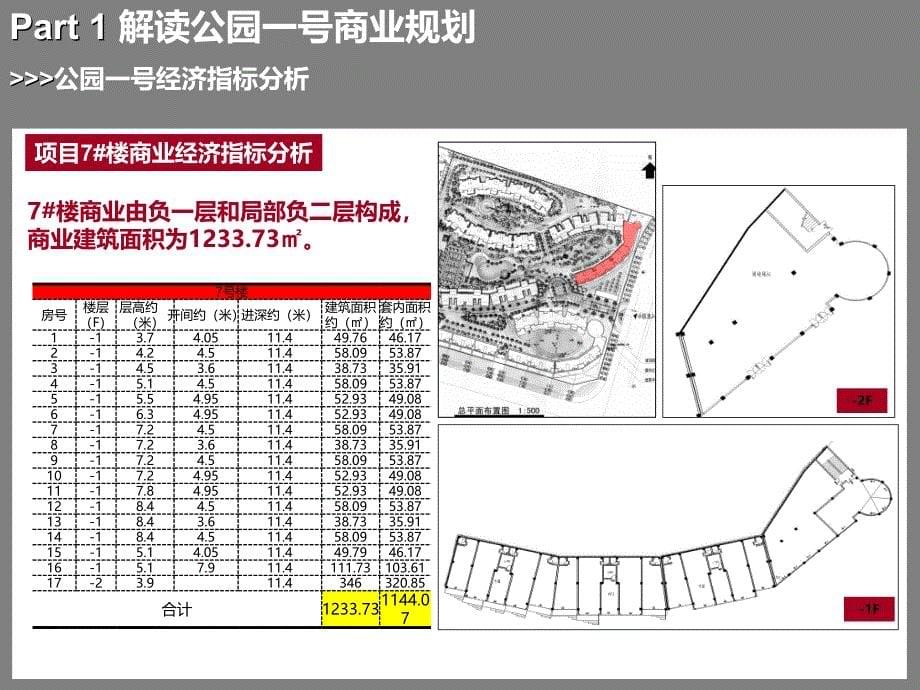 某公园商业生活社区项目定位策划报告课件_第5页