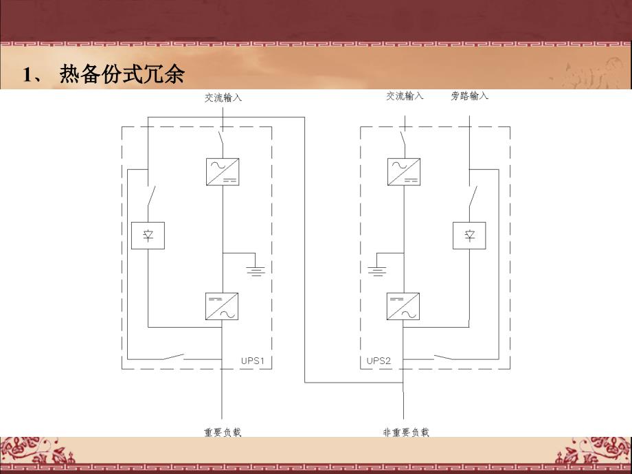 UPS连接方式PPT课件_第3页