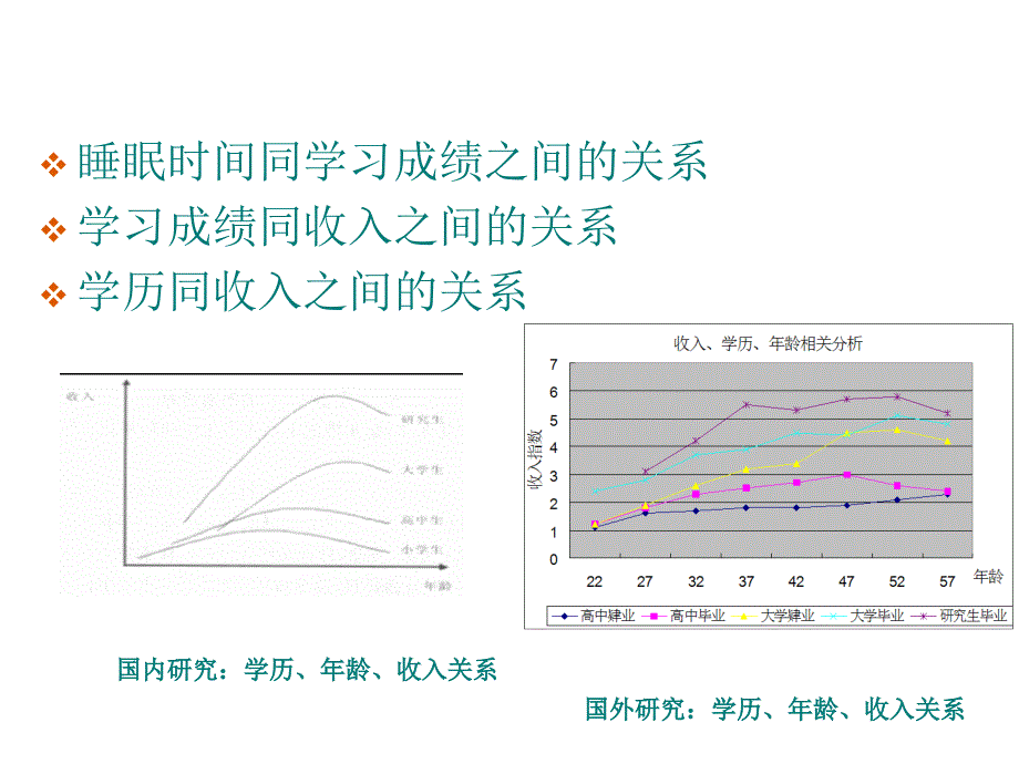 一元线性回归的基本问题课件_第2页