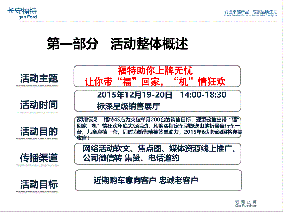 福特汽车销售活动方案课件_第3页