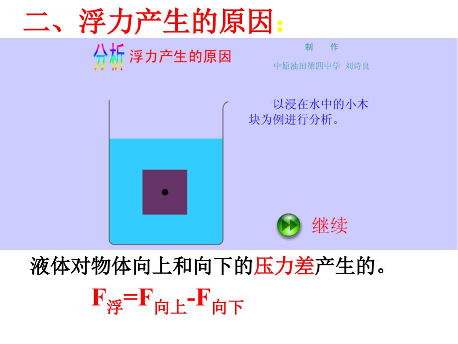 第十章浮力复习课件ppt_第3页