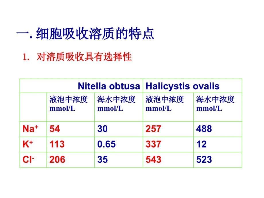 第二章矿质营养吸收植物_第5页