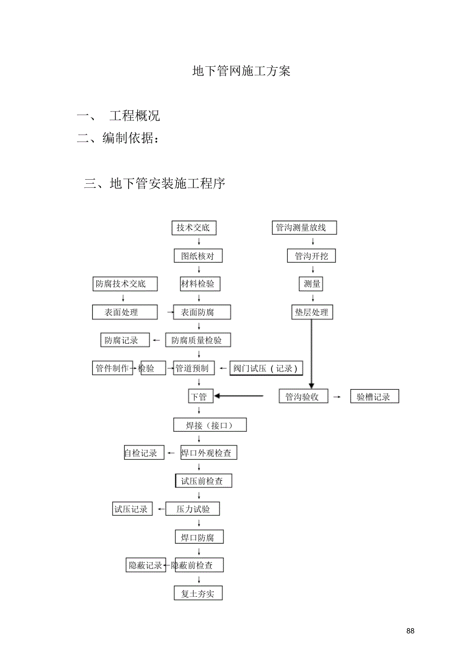 地下管道安装施工方案,地管施工安装方案,_第1页