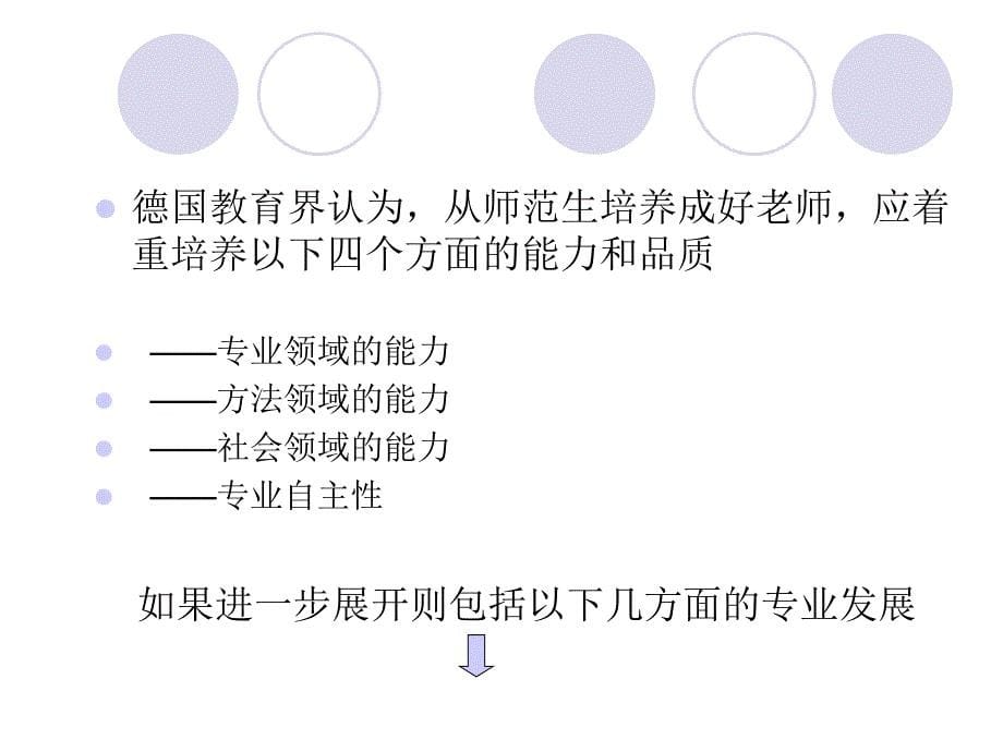 国际视野下的教师专业发展PPT课件_第5页