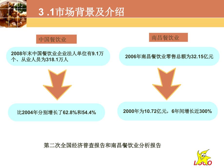 先行者团队电子商务创意创业计划书_第4页