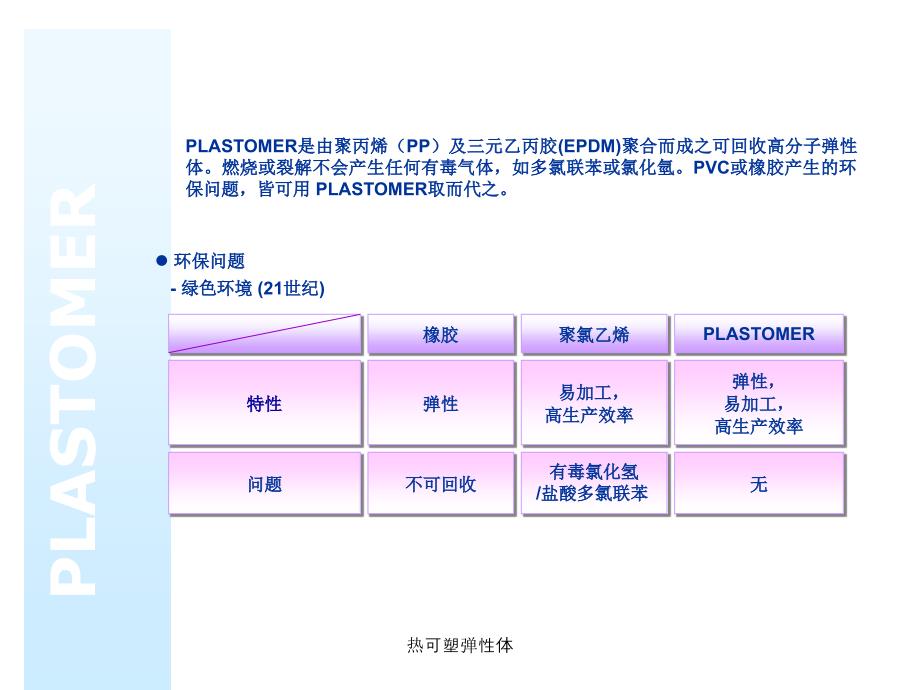 热可塑弹性体课件_第3页