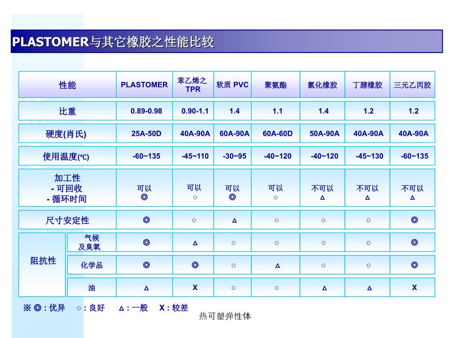 热可塑弹性体课件_第4页