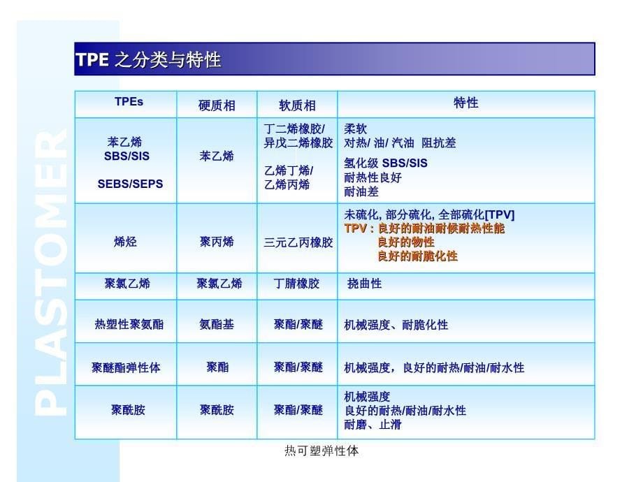 热可塑弹性体课件_第5页