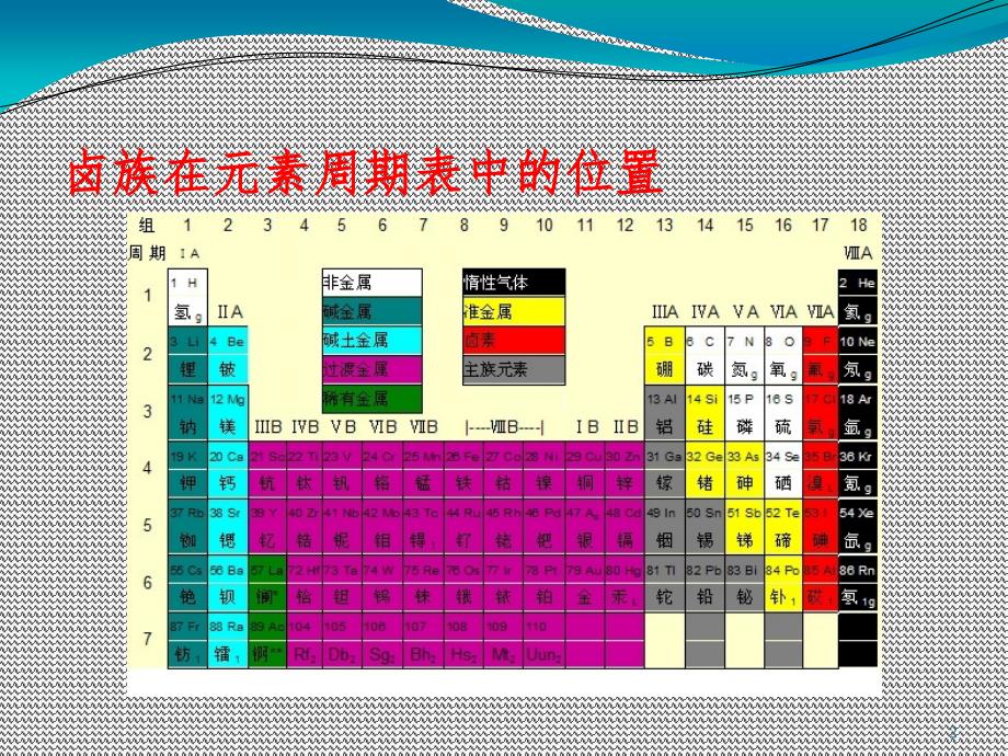 卤族元素的发现史及其性质(课堂PPT)_第2页