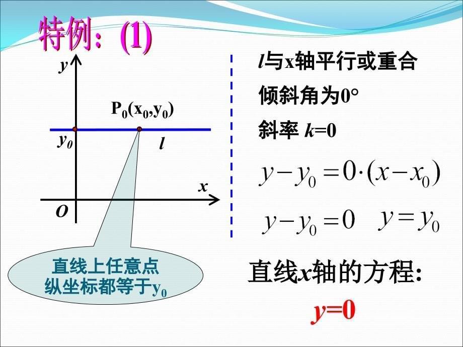 321直线的点斜式方程课件人教A版必修2_第5页