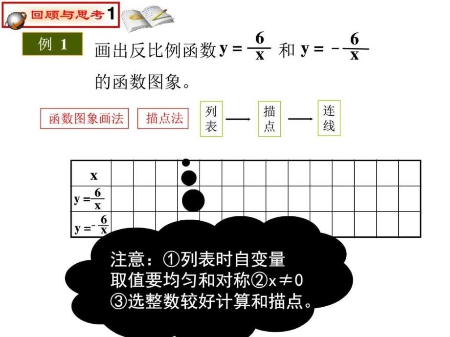 17.1.2反比例函数图像性质第一课时.ppt20_第3页