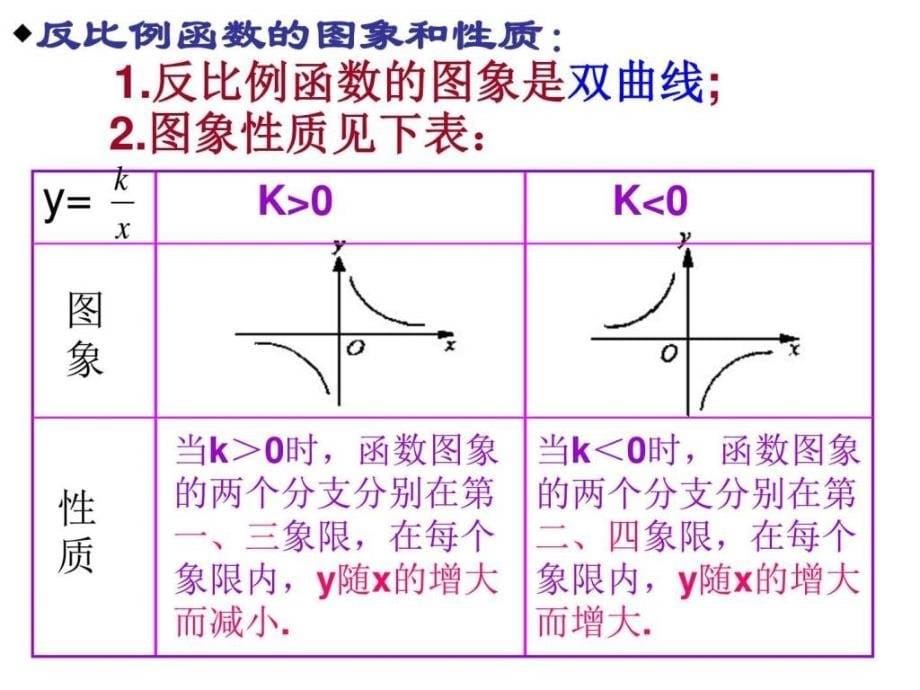 17.1.2反比例函数图像性质第一课时.ppt20_第5页