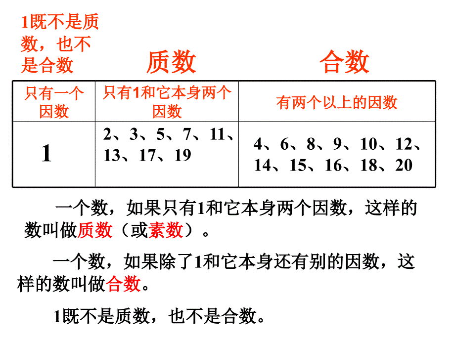 人教版质数和合数的ppt课件_第3页