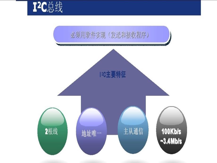 I2C接口基本知识_第4页