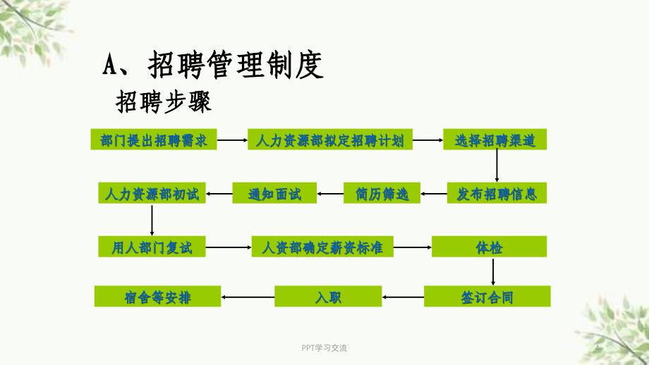 人力资源培训课件_第4页