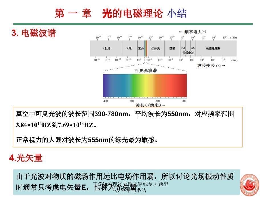 工学a物理光学期末穿线复习题型及各章的小结课件_第5页