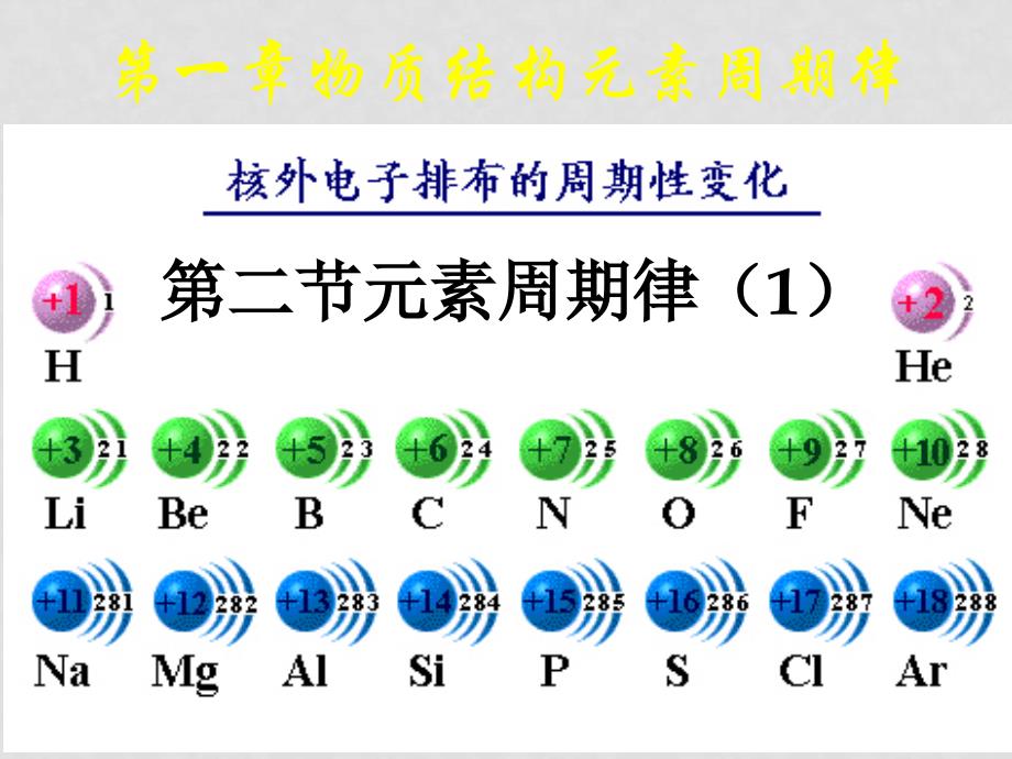 高中化学第一章第二节元素周期律（1）课件苏教版必修二_第1页