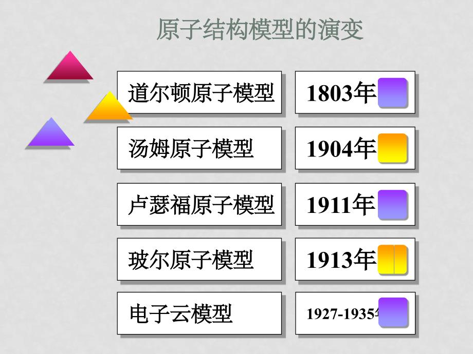 高中化学第一章第二节元素周期律（1）课件苏教版必修二_第4页