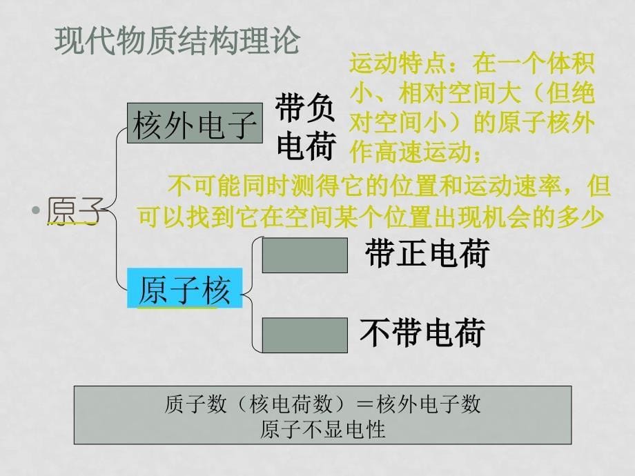 高中化学第一章第二节元素周期律（1）课件苏教版必修二_第5页