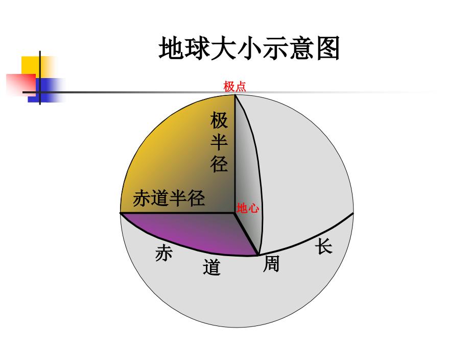 地球大小和经纬线课件_第1页