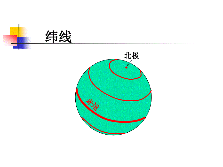 地球大小和经纬线课件_第2页