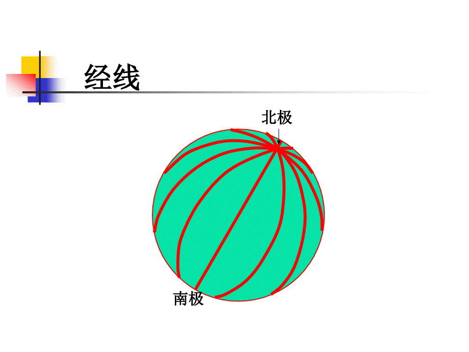 地球大小和经纬线课件_第3页