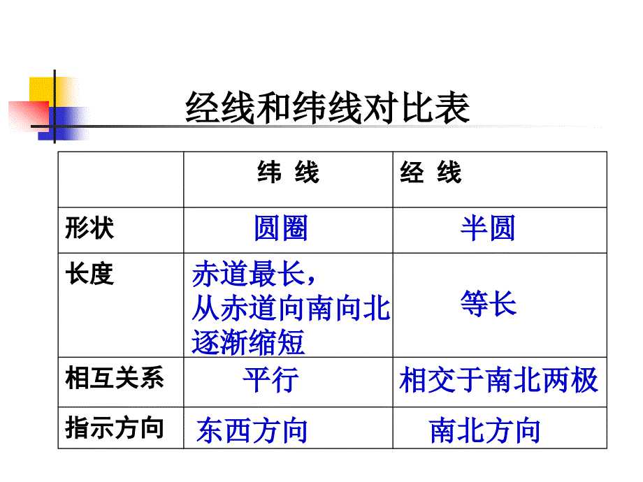 地球大小和经纬线课件_第4页