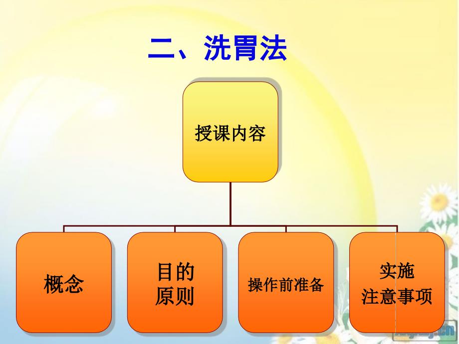 第14章 病情观察及危重患者的抢救和护理洗胃 及呼吸机_第1页