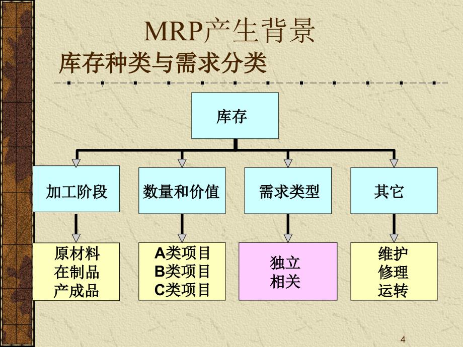 MBA运营管理-8MRP_第4页