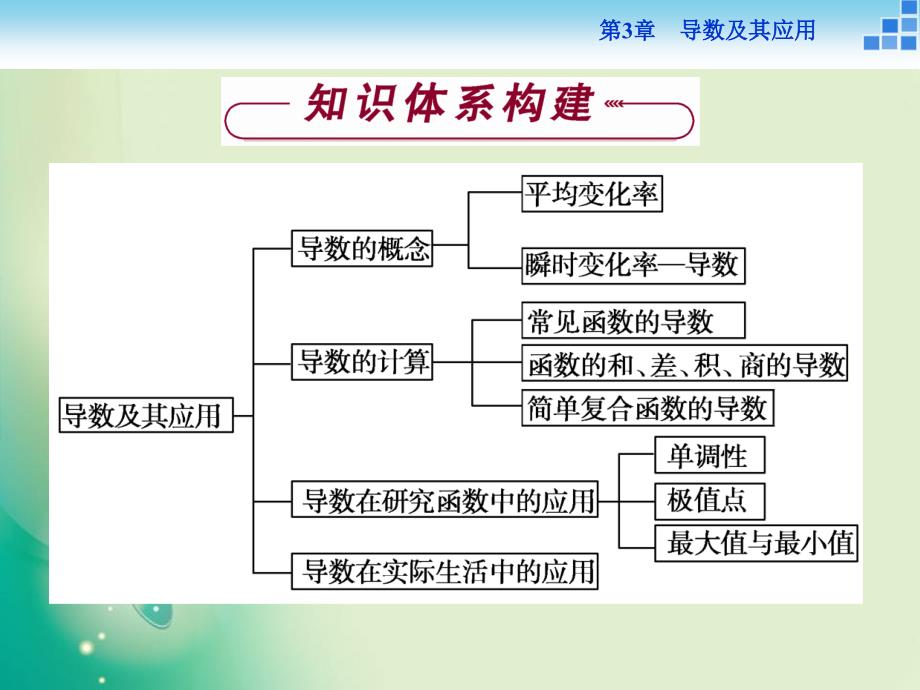 数学苏教版选修11课件第3章导数及其应用章末专题整合_第2页