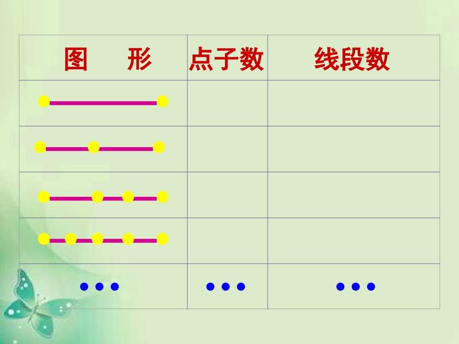 数线段数三角形_第3页