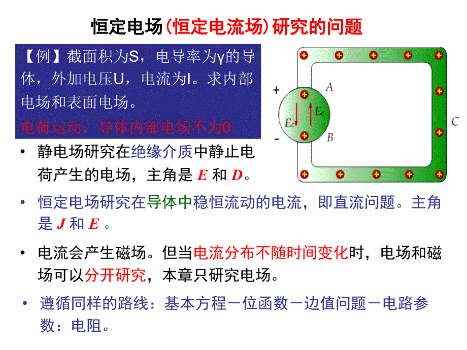 第4章恒定电流场一课件_第2页