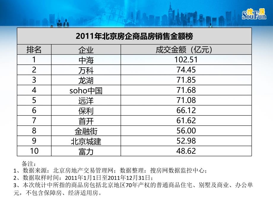 北京房地产全面数据报告_第4页