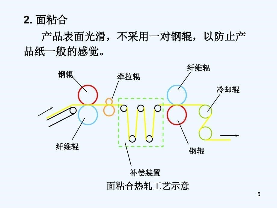 第五章热粘合工艺ppt课件_第5页