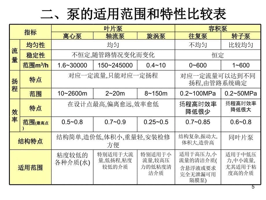 煤矿水泵操作培训_第5页