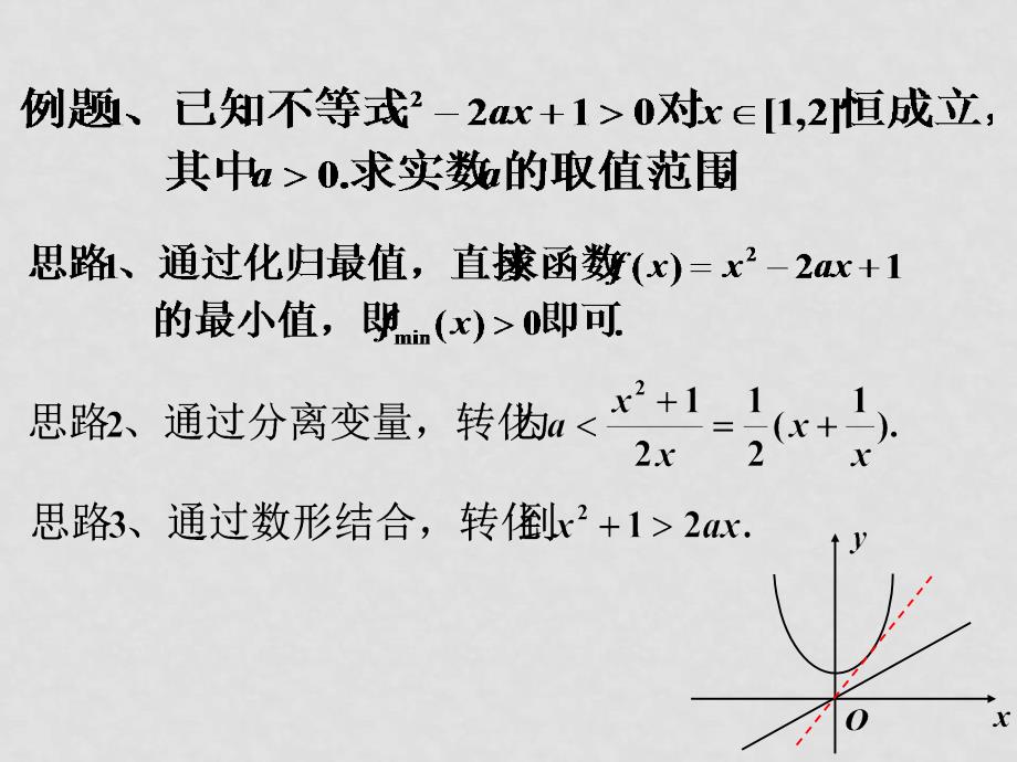 浙江省绍兴市高考数学复习优质课件：含参不等式恒成立问题 新人教版_第2页