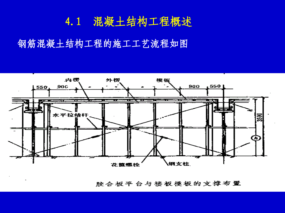 建筑施工技术-钢筋混凝土与预应力混凝土工程_第4页