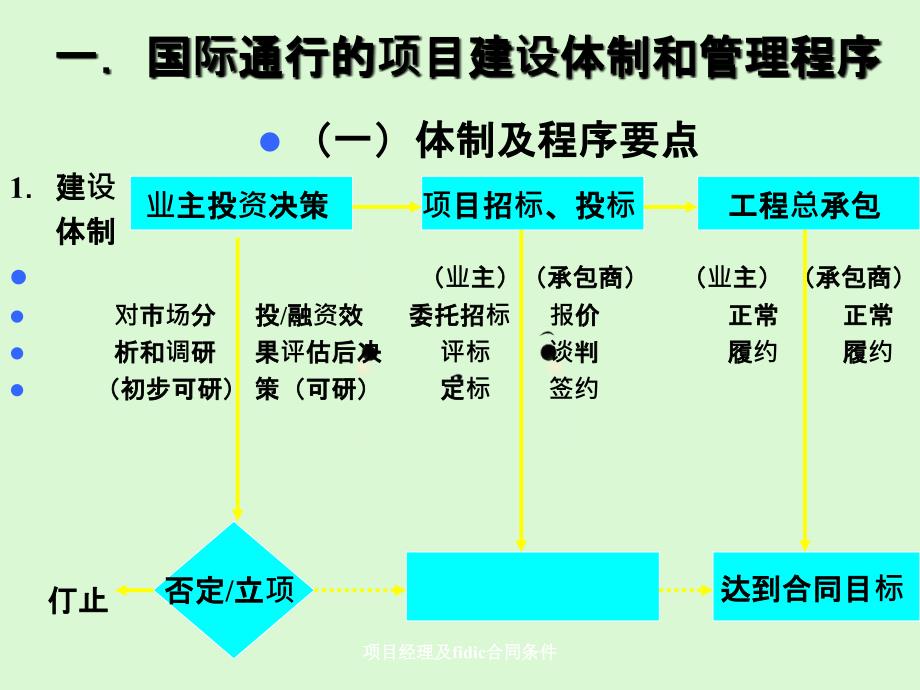 项目经理及fidic合同条件_第2页