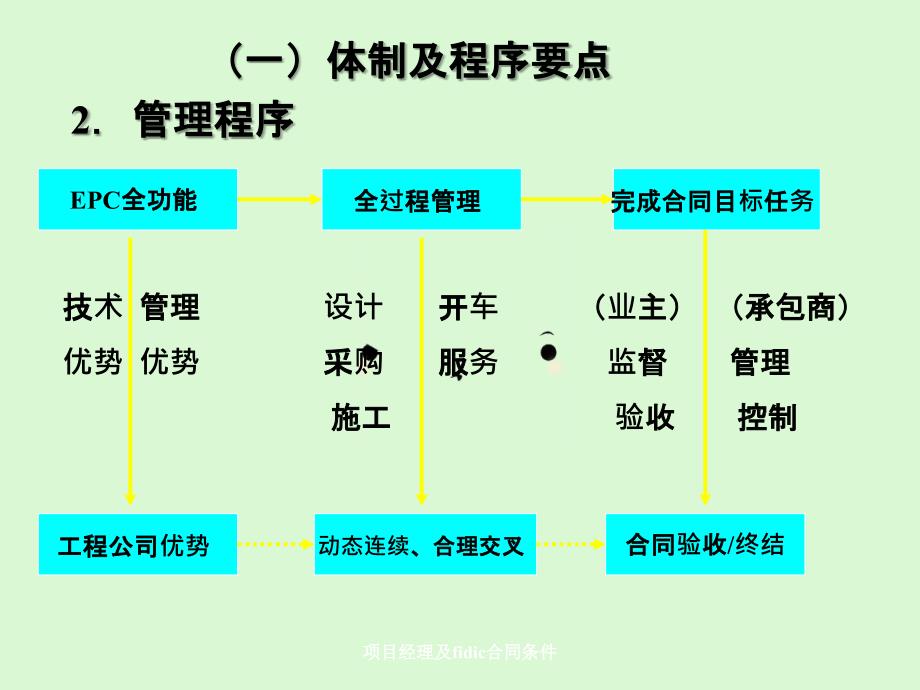 项目经理及fidic合同条件_第3页