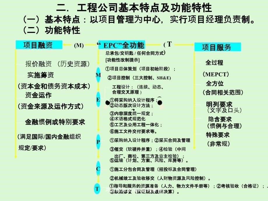 项目经理及fidic合同条件_第5页