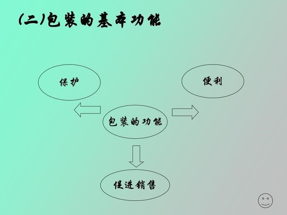 物流包装技术与装备_第5页