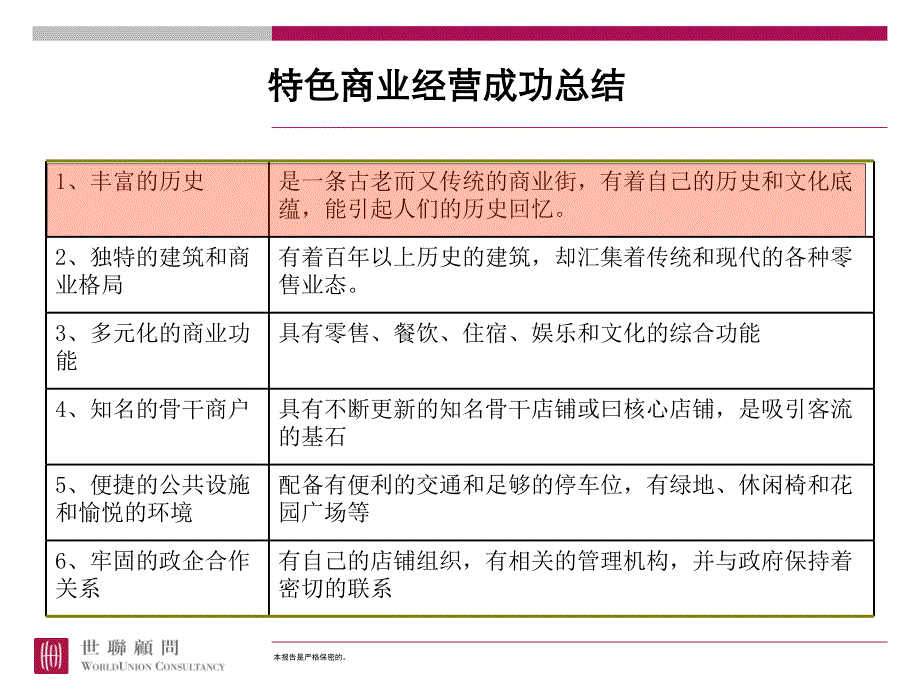 特色商业案例借鉴成都锦里_第2页