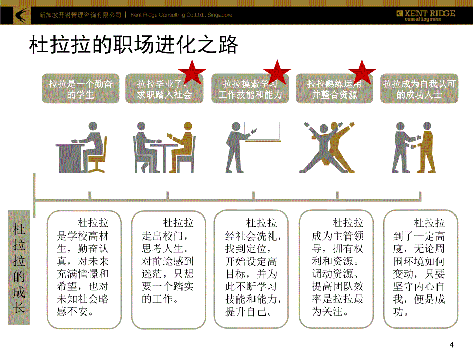 如何完成你的职场进化之路V2_第4页